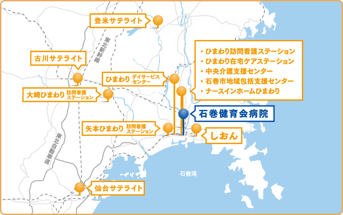 近隣の健育会グループ施設